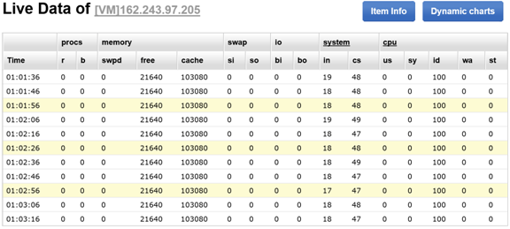 linux monitor memory usage